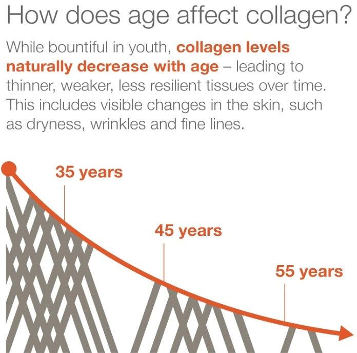 Collagen & Multivitamin blend Vitamin D3 C E B & Probiotics 